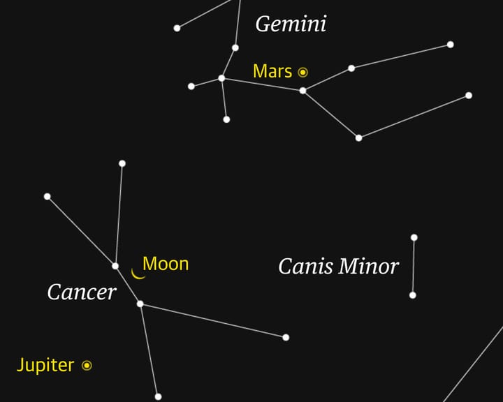 Waning crescent moon pairs closely with bright Jupiter