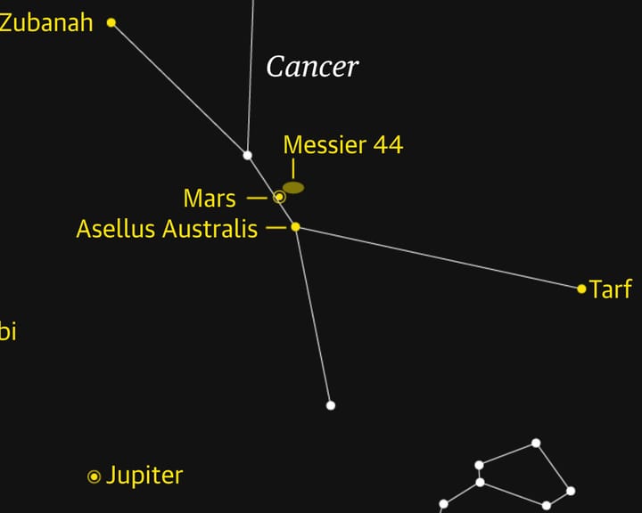 Mars Highlights the Enchanting Beehive Star Cluster
